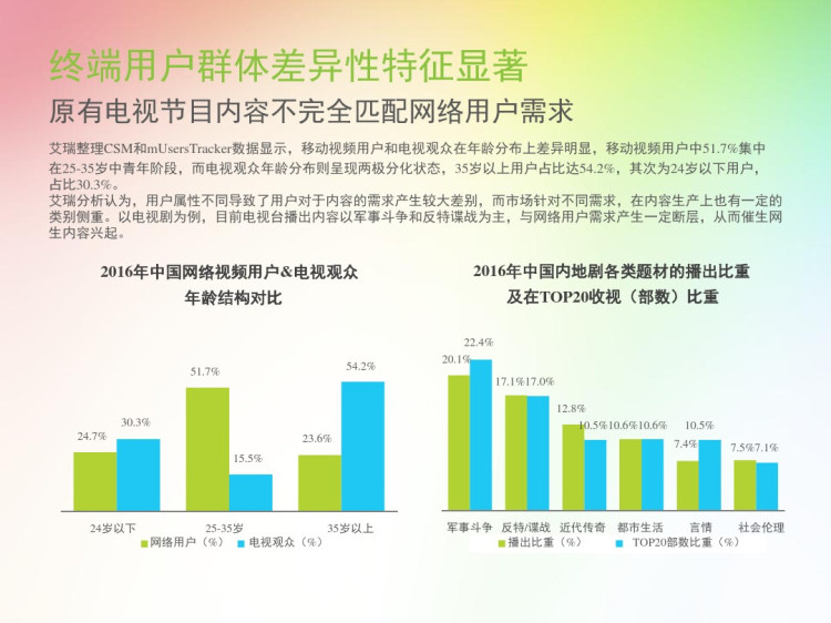 中国网络自制内容行业现状与发展趋势分析PPT