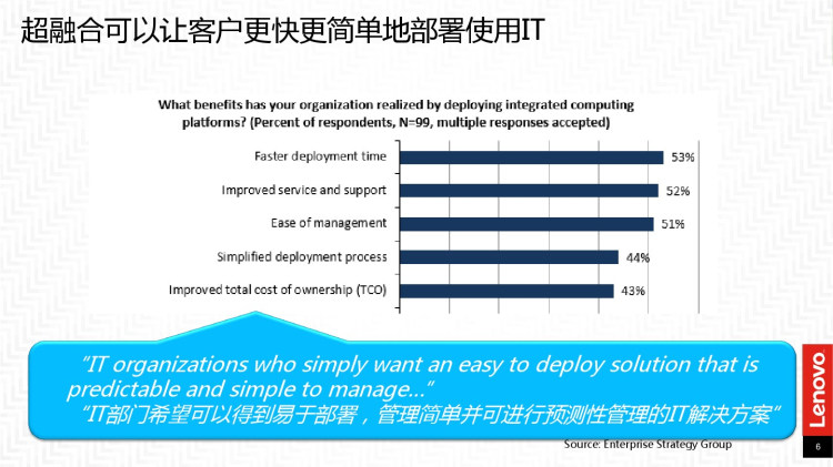联想超融合云解决方案PPT