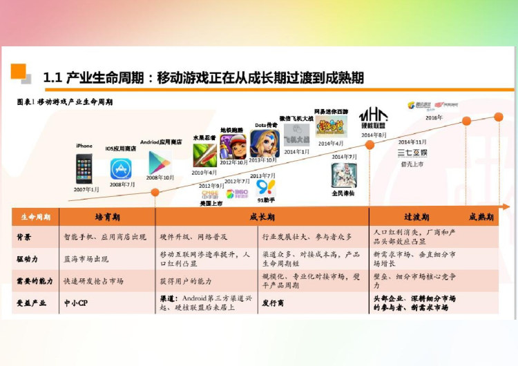 移动游戏行业分析报告PPT