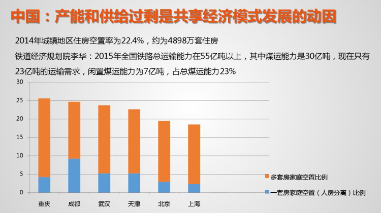 联合办公行业市场分析报告PPT