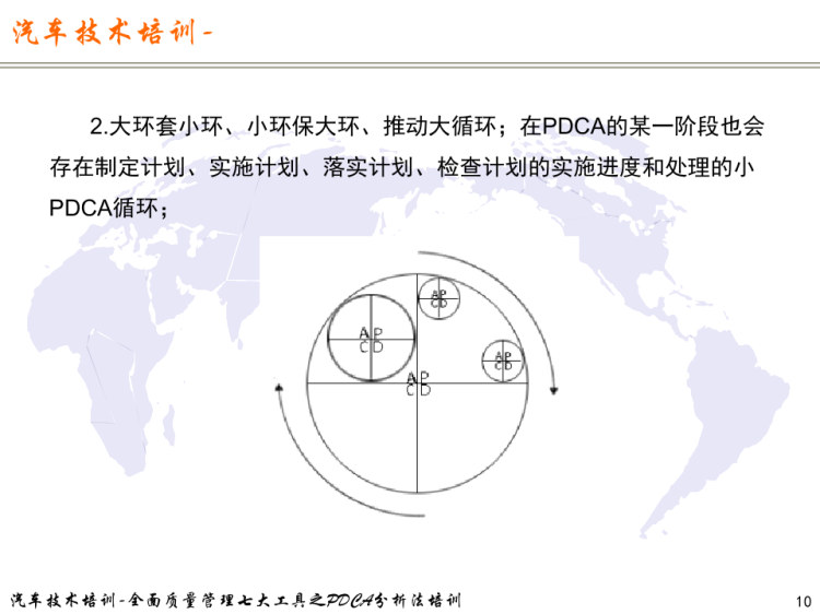 全面质量管理七大工具之PDCA分析法培训PPT