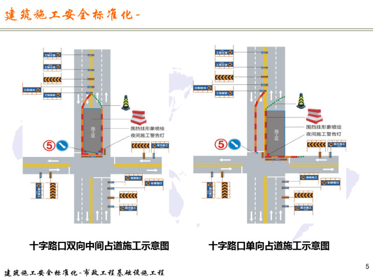 建筑施工安全标准化8之市政工程基础设施工程PPT