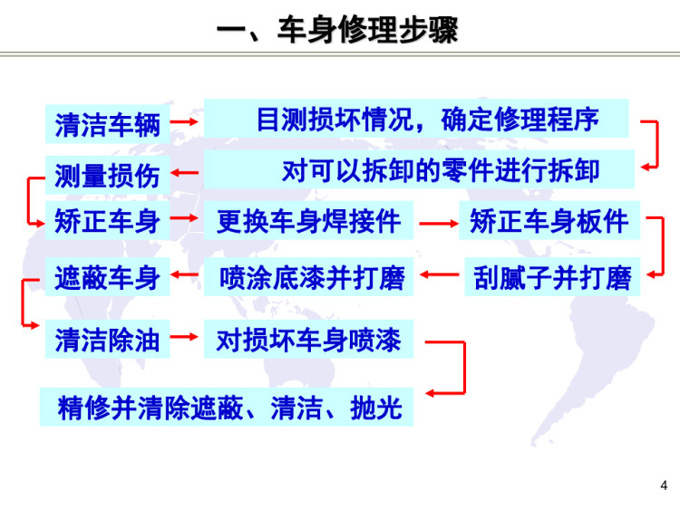 汽车车身钣金修复技术之车身钣金修复车间基础知识培训PPT