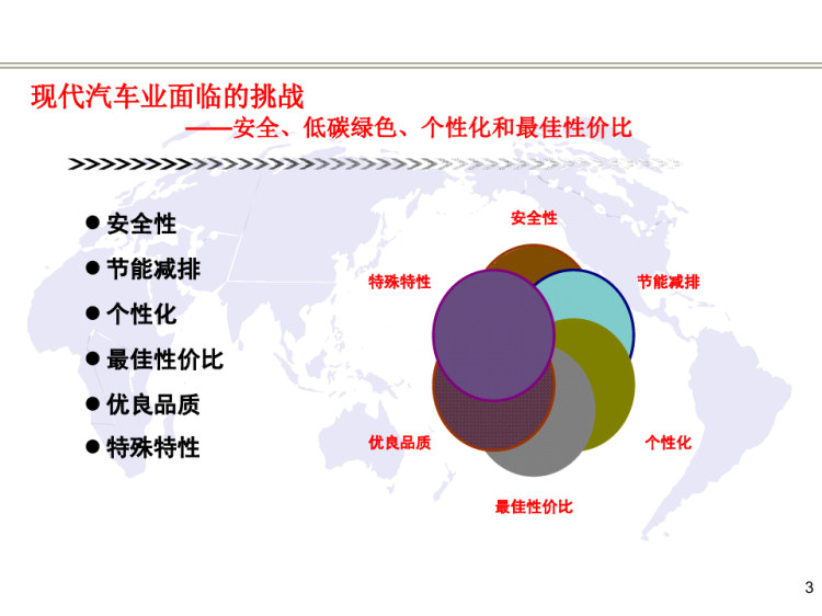 汽车塑料品级标准的探讨培训PPT