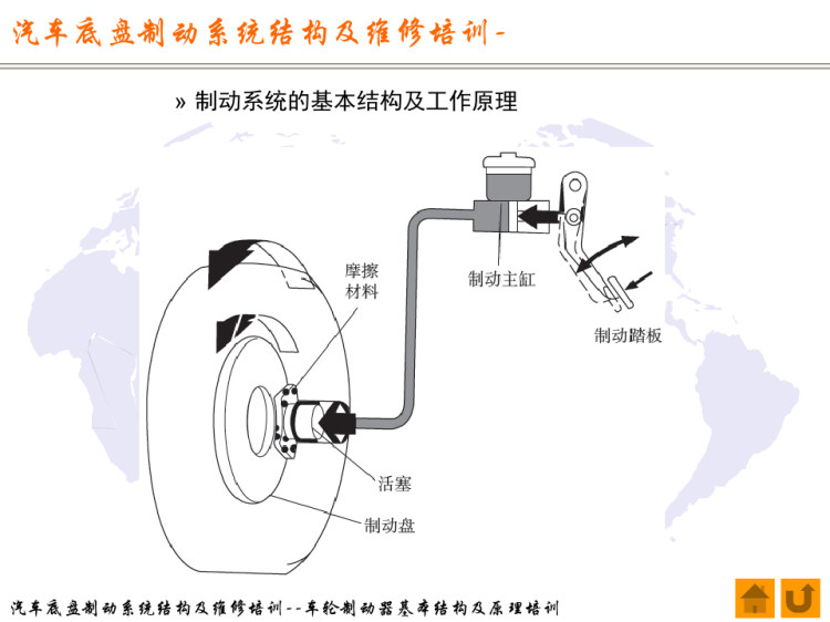 汽车底盘制动系统结构及维修培训之车轮制动器基本结构及原理培训PPT