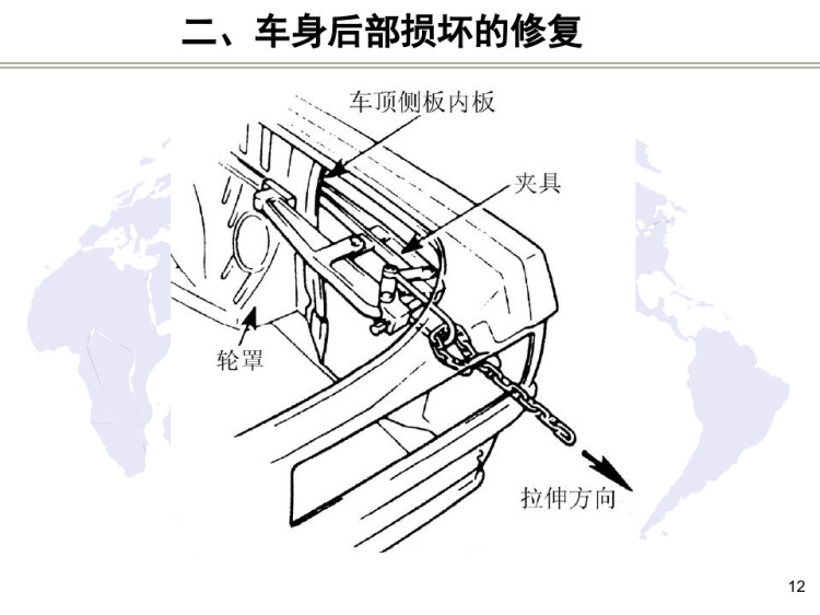 汽车车身钣金修复技术之汽车车身校正操作培训PPT