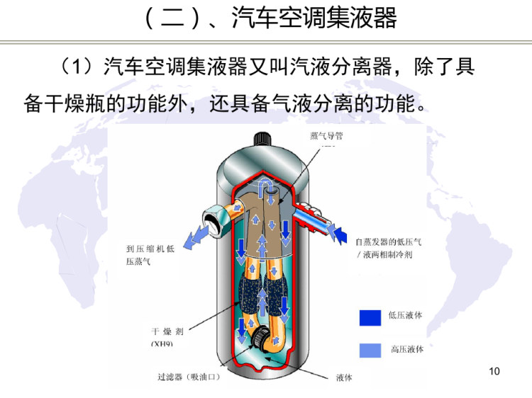 汽车空调检修课之汽车空调制冷典型故障检修培训PPT