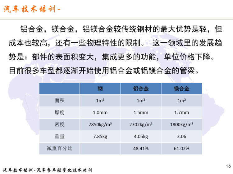 汽车整车轻量化技术培训PPT