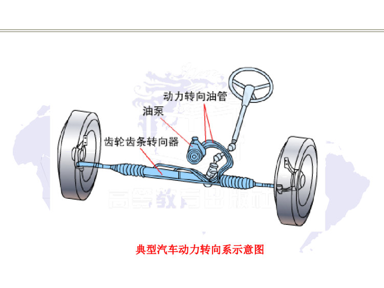 汽车底盘构造与维修概述PPT