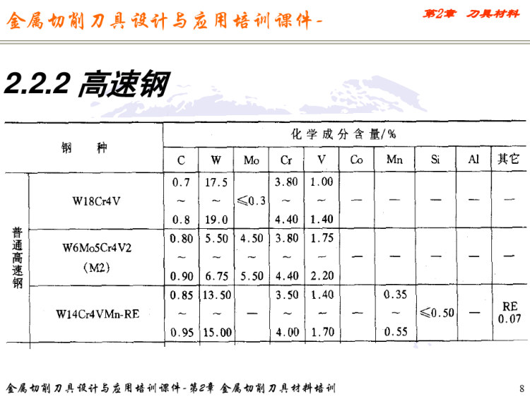 金属切削刀具设计与应用培训之金属切削刀具培训PPT