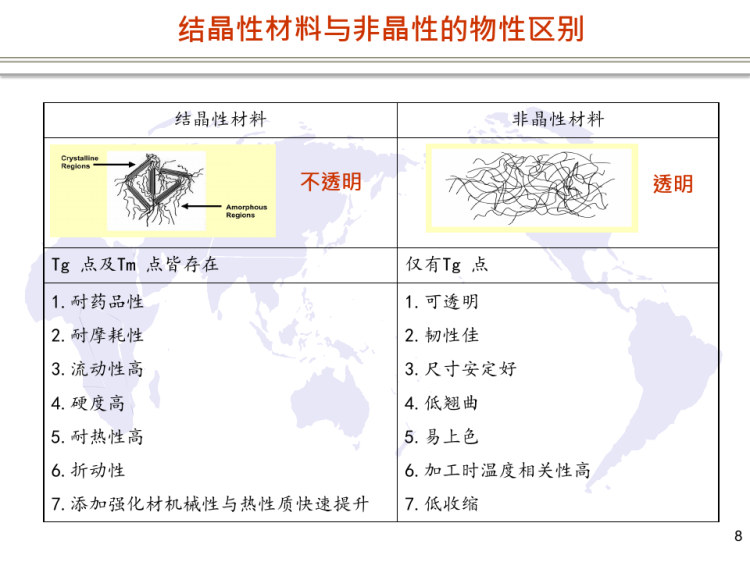 塑料及其物性介绍培训PPT