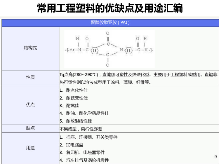 常用工程塑料的优缺点及用途汇编PPT