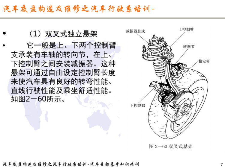 汽车底盘构造及维修之汽车行驶系之汽车悬架基本知识培训PPT