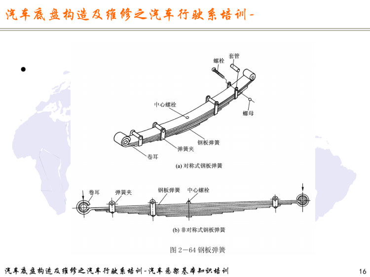 汽车底盘构造及维修之汽车行驶系之汽车悬架基本知识培训PPT