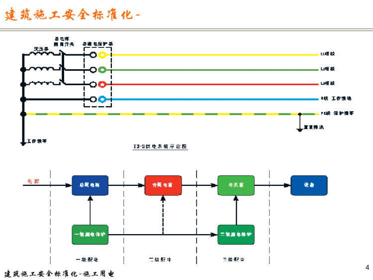 建筑施工安全标准化5之施工用电PPT