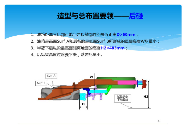 汽车碰撞安全设计要领PPT