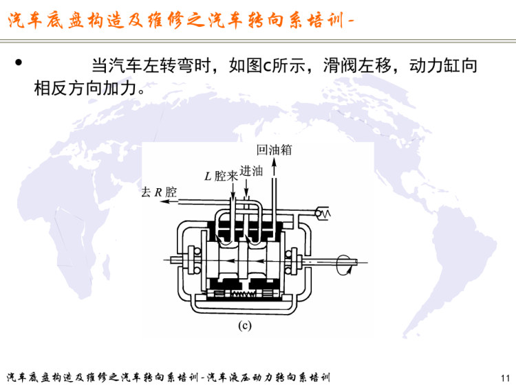 汽车底盘构造及维修之汽车转向系之汽车液压动力转向系培训PPT