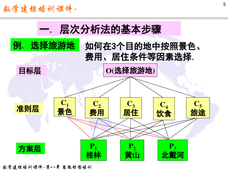 数学建模培训之离散模型培训PPT