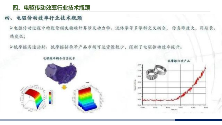 电动汽车电驱传动效率关键技术研究PPT