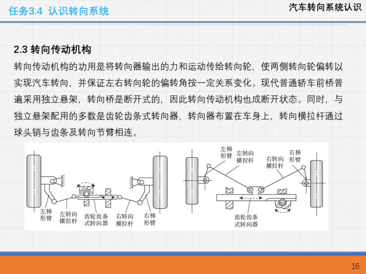 汽车构造培训之汽车底盘转向系统认识培训PPT