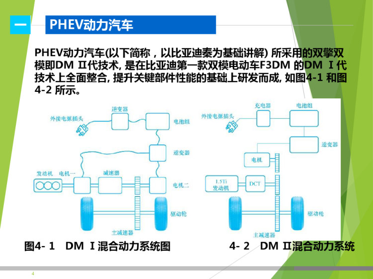 PHEV动力系统概述及检修教学PPT