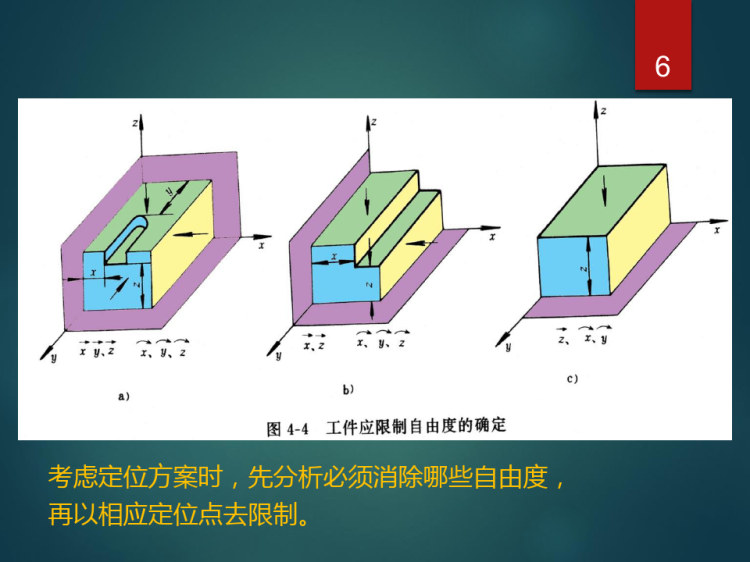 生产制造之夹具定位夹紧及常用夹具培训PPT