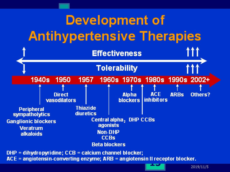 心血管药物的临床应用及评价PPT