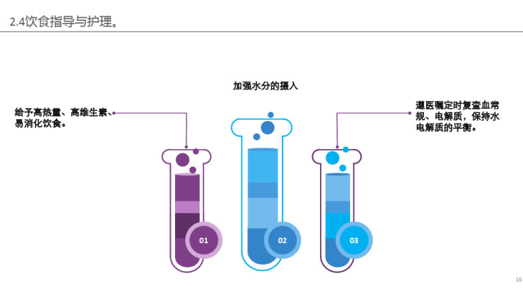 急性呼吸窘迫综合症全并重症肺炎及气管插管术个案护理PPT