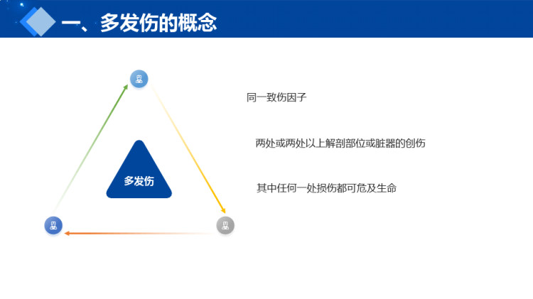 多发伤急救护理PPT