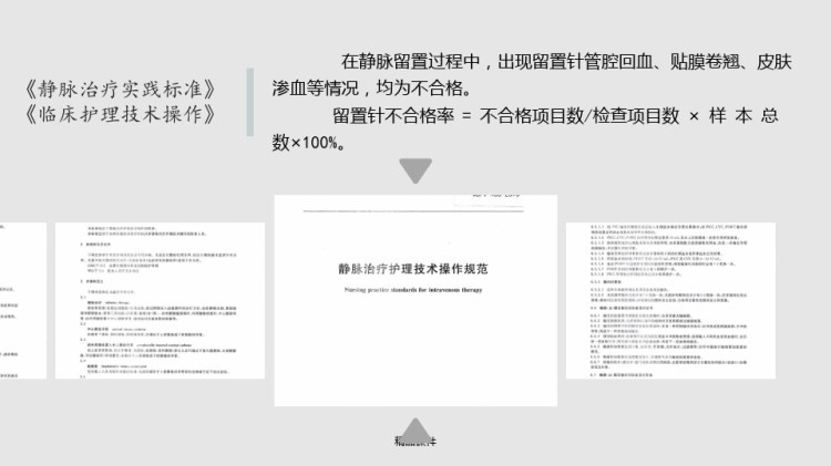 PDCA在静脉留置针规范管理中的应用PPT