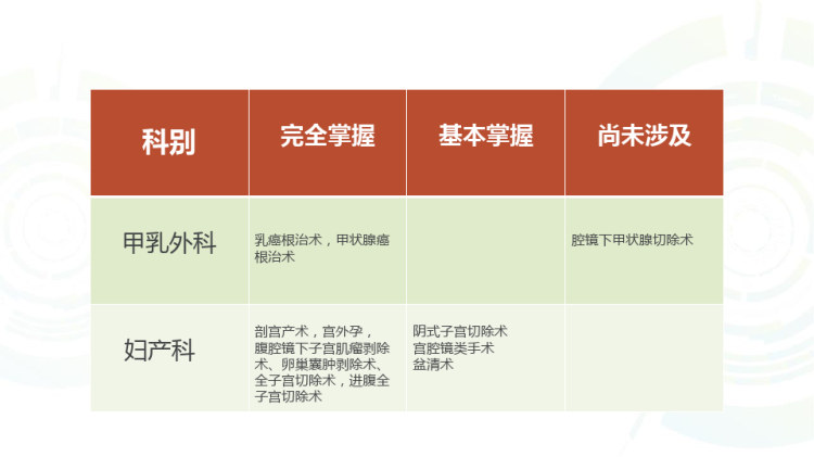 手术室工作总结汇报PPT