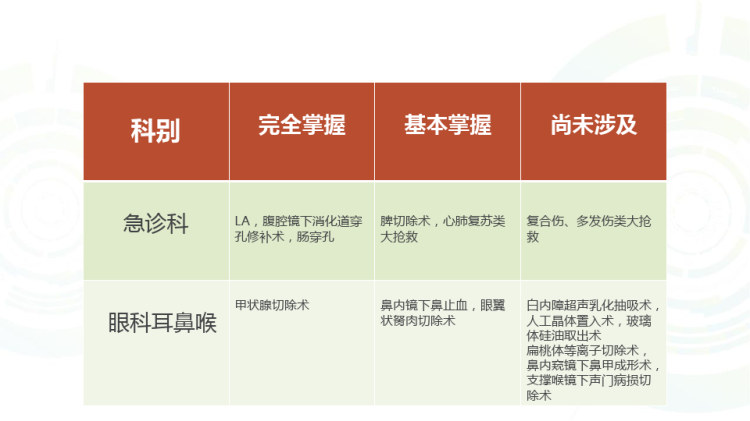 手术室工作总结汇报PPT