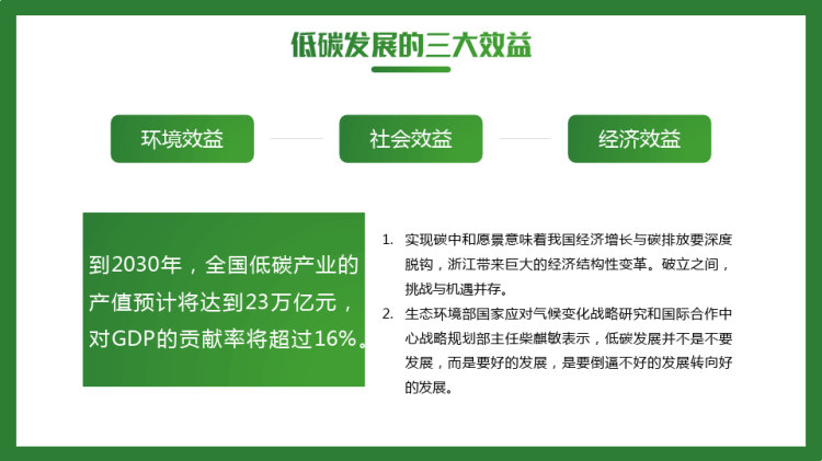“低碳生活”和“保护环境”知识科普宣传PPT