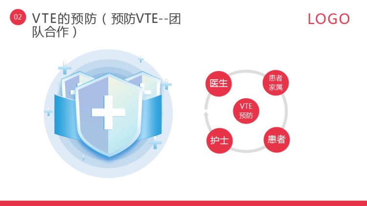 vte的预防及护理PPT