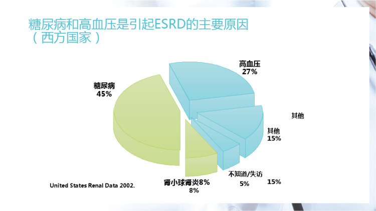 肾脏疾病早期信号和预防措施PPT