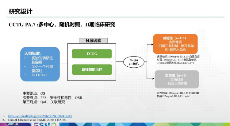 2020ESMO胰腺癌指南研究进展PPT