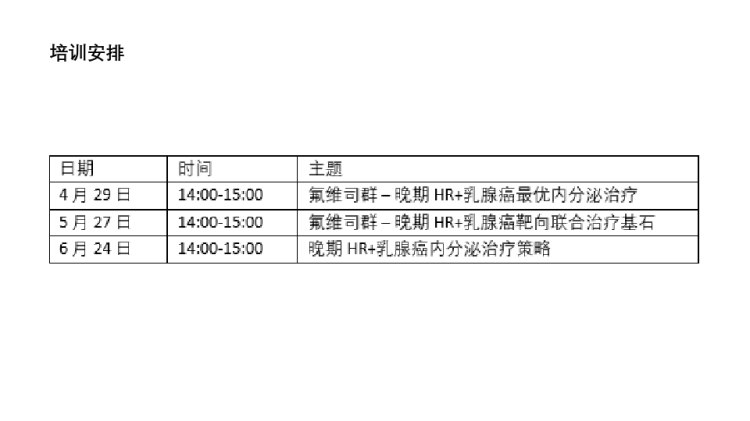 2020晚期HR乳腺癌最优内分泌治疗氟维司群PPT