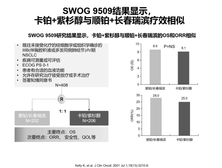 2021非小肺癌驱动基因阴性人群一线治疗方案的合理选择PPT