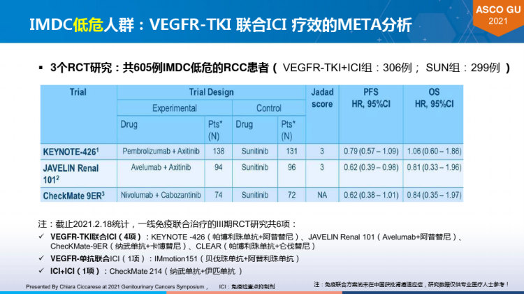 2021ASCO之GU肾癌药物治疗新进展PPT