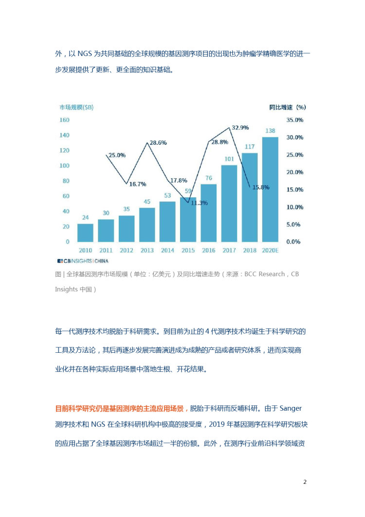 基因测序行业专题报告PPT