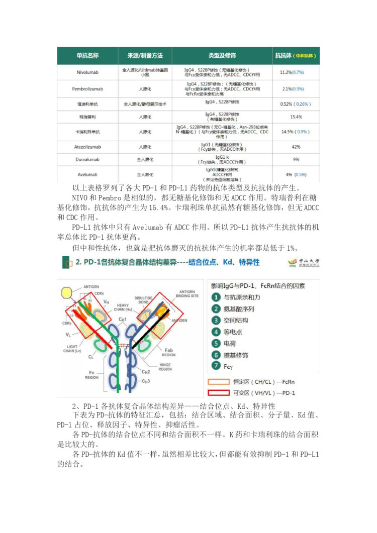 PD之1抗体临床药理学介绍PPT