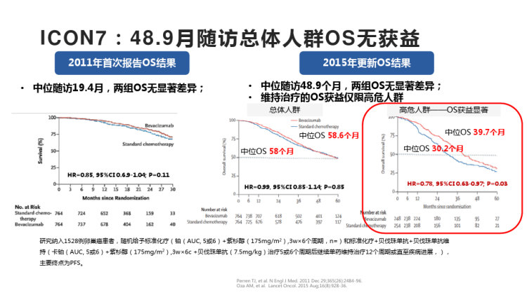 2020ASCO卵巢癌维持治疗相关研究进展PPT