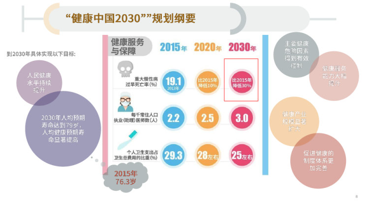 2020糖尿病管理进展之终版纪立农PPT