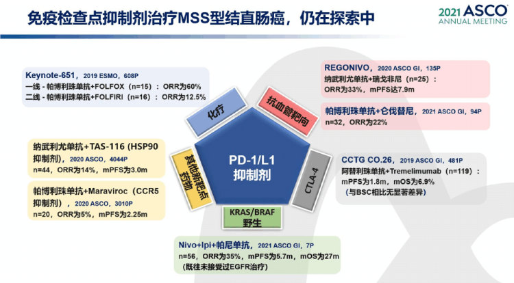 2021ASCO结直肠癌PPT