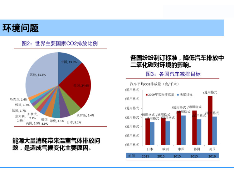 《新能源汽车》PPT课件