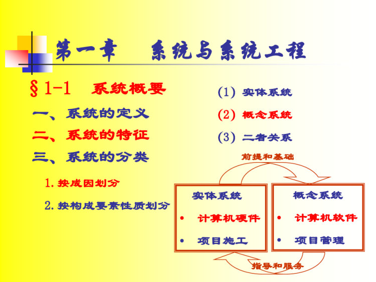 《建筑系统工程学》PPT课件