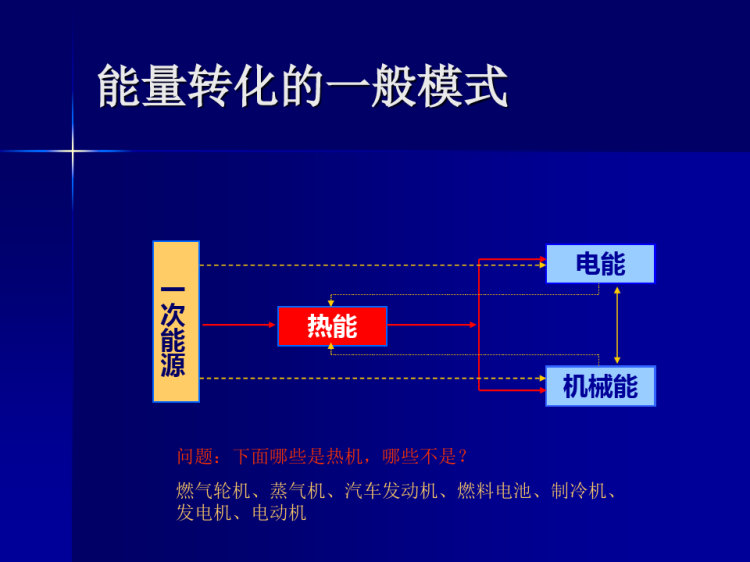 《工程热力学》PPT课件