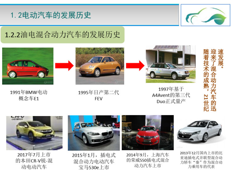 《电动汽车技术》PPT课件