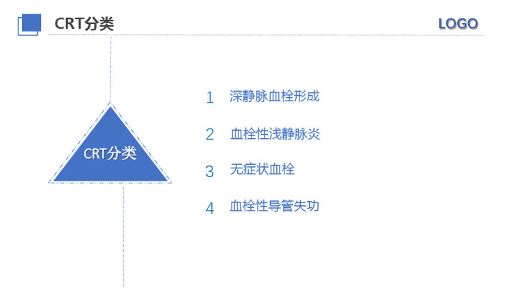 输液导管相关静脉血栓形成防治中国专家共识之解读PPT