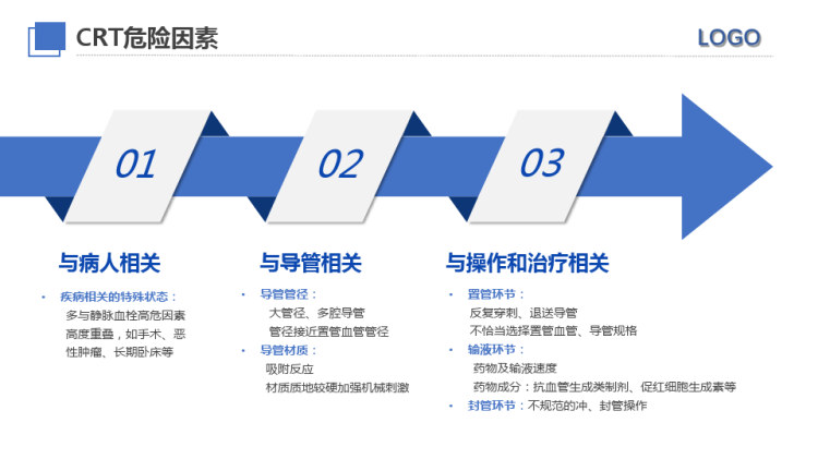 输液导管相关静脉血栓形成防治中国专家共识之解读PPT